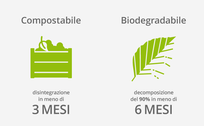 Differenza tra compostabile e biodegradabile